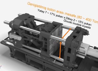Full Elektrikli Plastik Enjeksiyon Makinesi